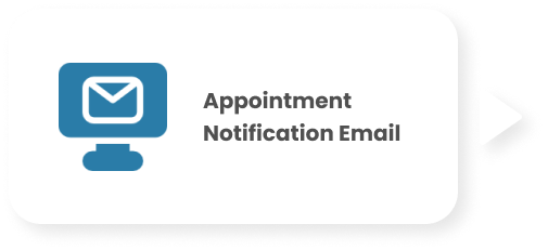 Appointmenu Notification Email