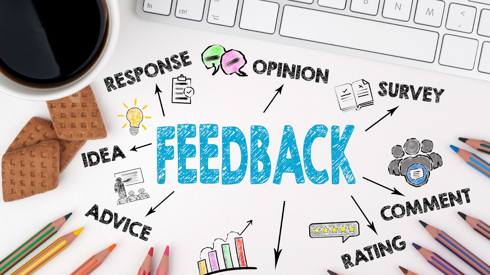 Act on Feedback