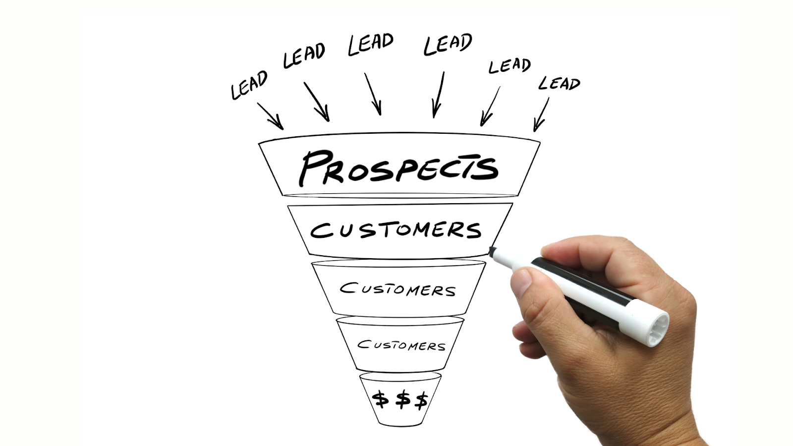 What is a sales funnel?