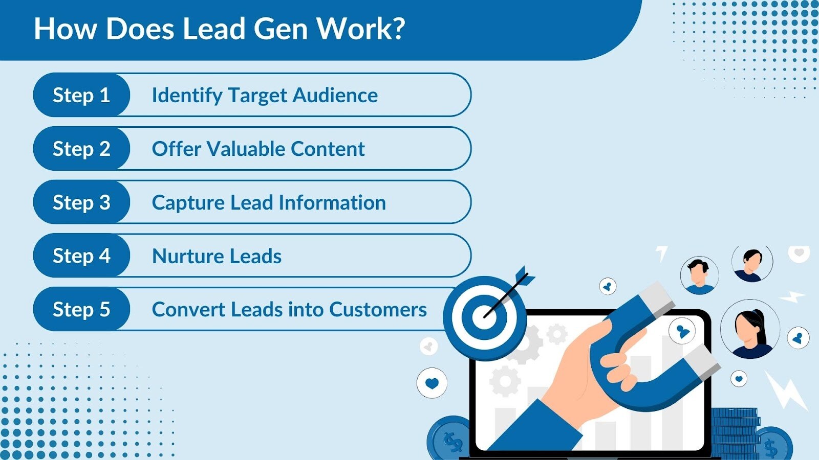 How Lead Gen Works