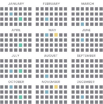 A year of contact activity, with nurture touches spread across all twelve months