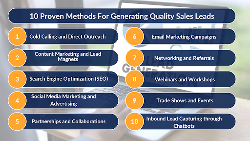 10 Proven Methods For Generating Quality Sales Leads