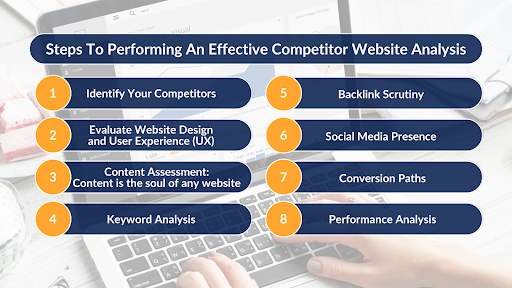 Steps To Performing An Effective Competitor Website Analysis