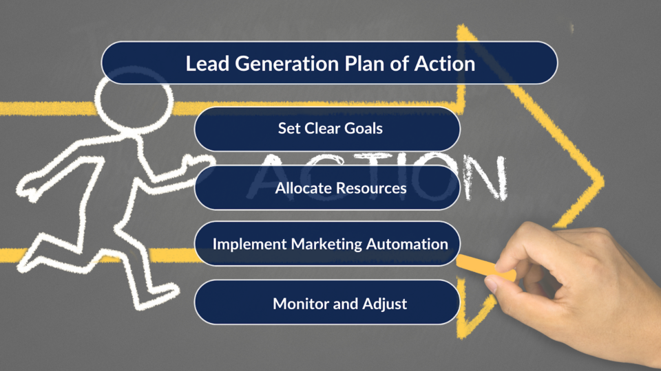 Lead generation plan of action