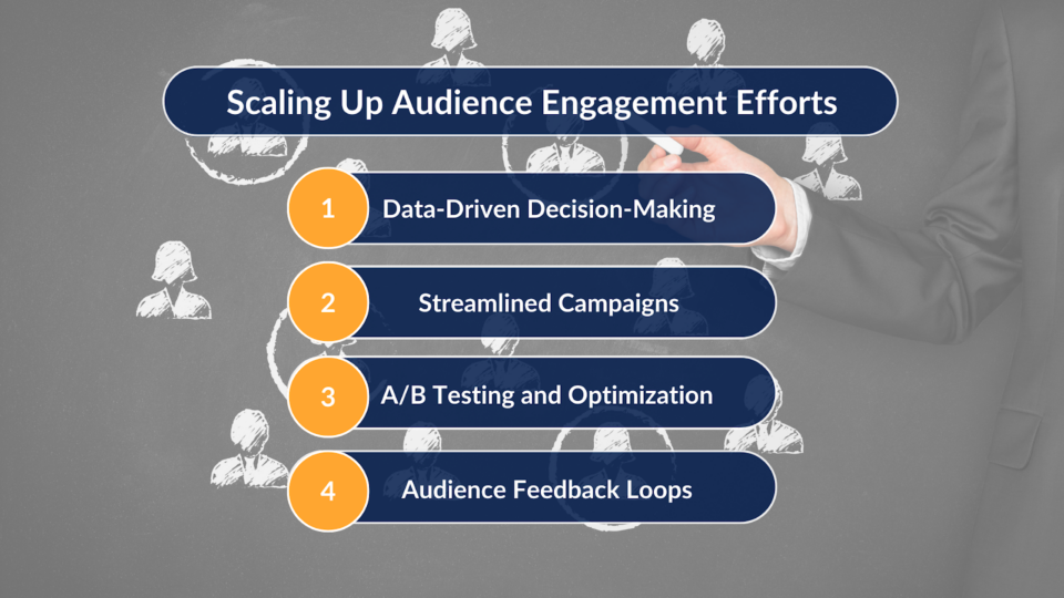 Scaling up audience engagement efforts
