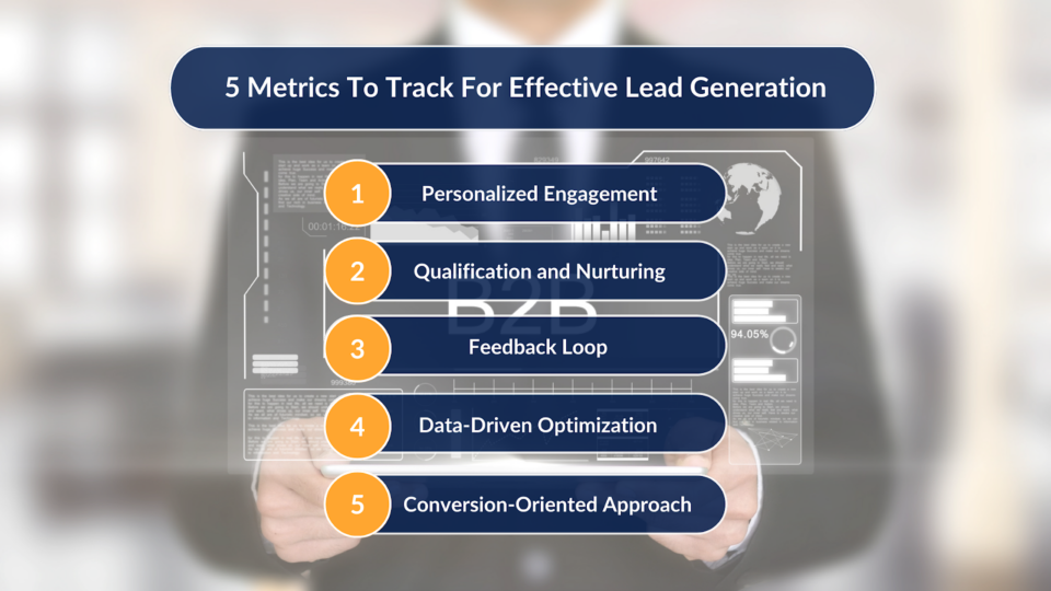 Enhancing Lead Quality: B2B Lead Generation Agency Approach To B2B Lead Generation