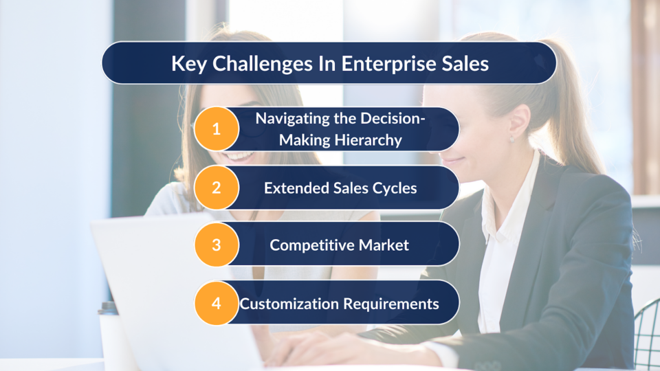Key Challenges In Enterprise Sales