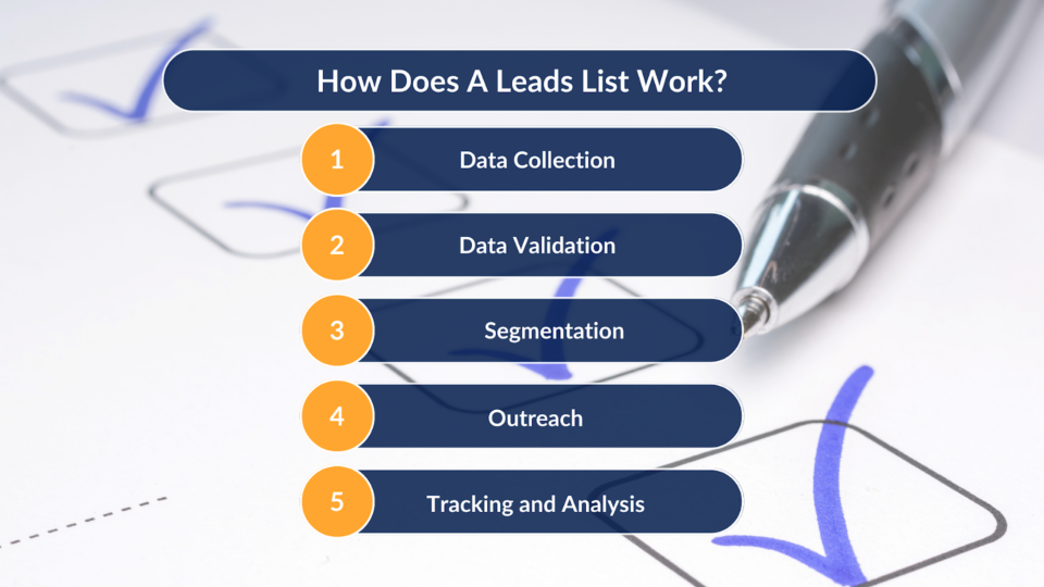 How Does A Leads List Work?